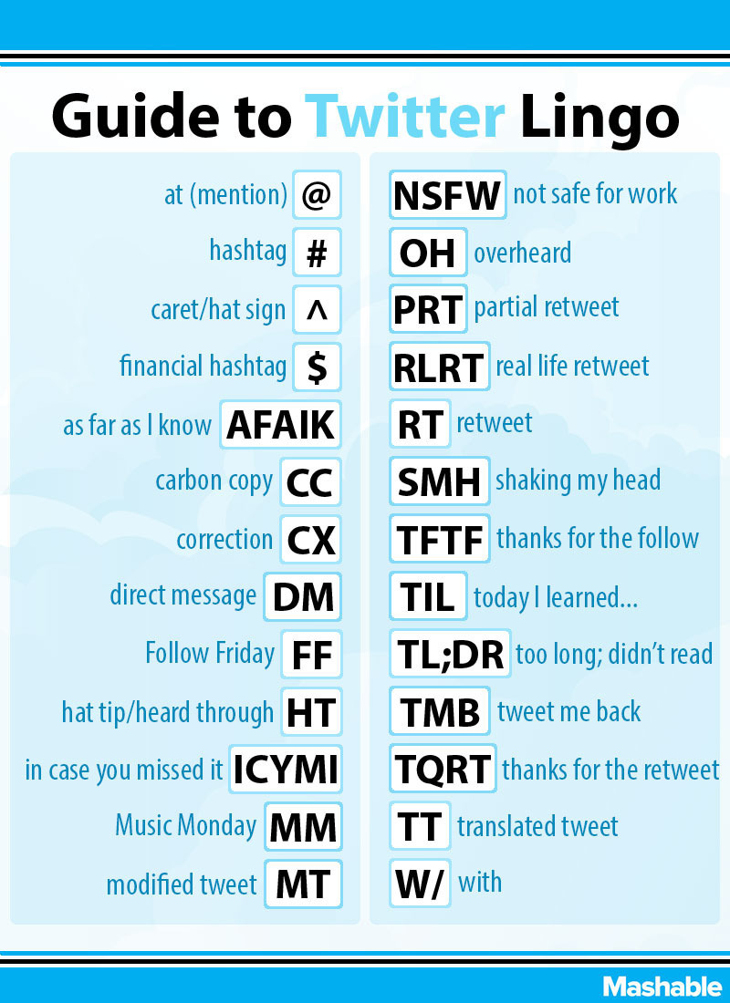 complete Twitter lingo