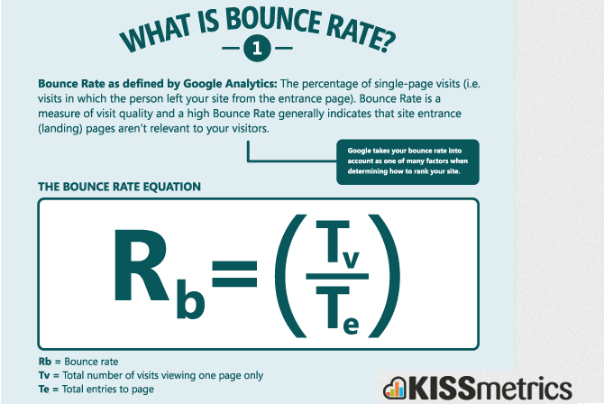 Google bounce rate