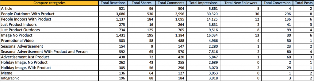 Image of Content Analysis Spreadsheet