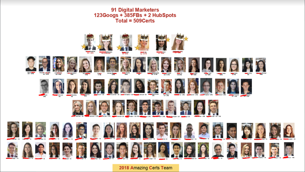 Queens University Students Land 509 Digital Marketing Certificates