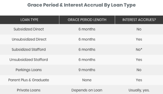 Graph describing what a grace period is