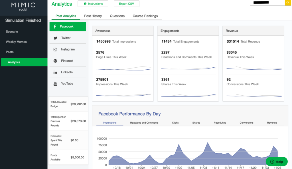 Mimic Social Post Analytics