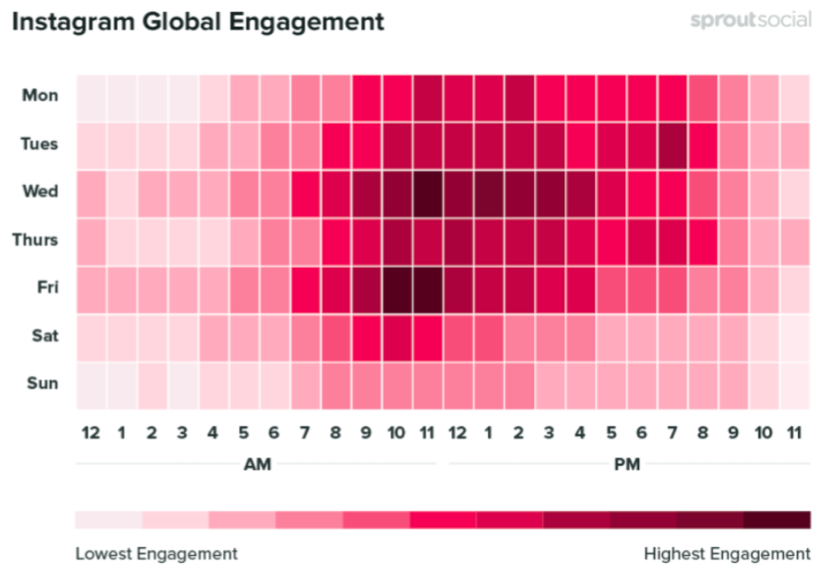 Instagram Global Engagement