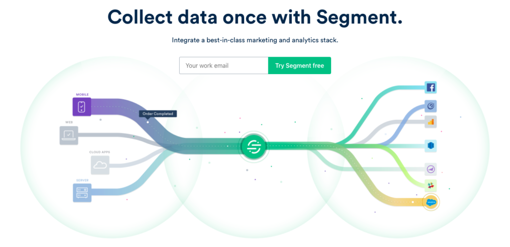 An infographic showing Segment's process