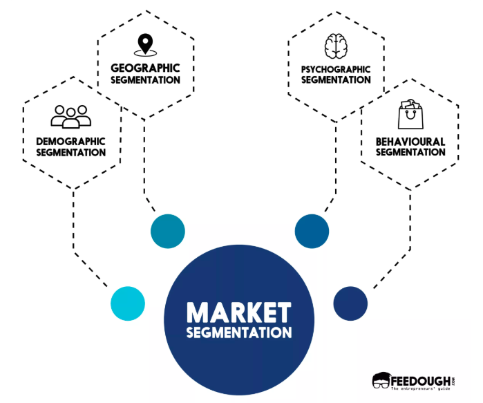 The Four Major Types of Market Segmentation