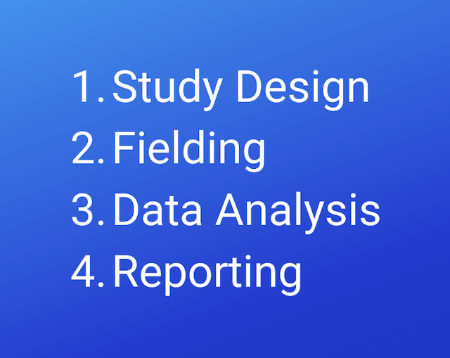 The flow of primary research