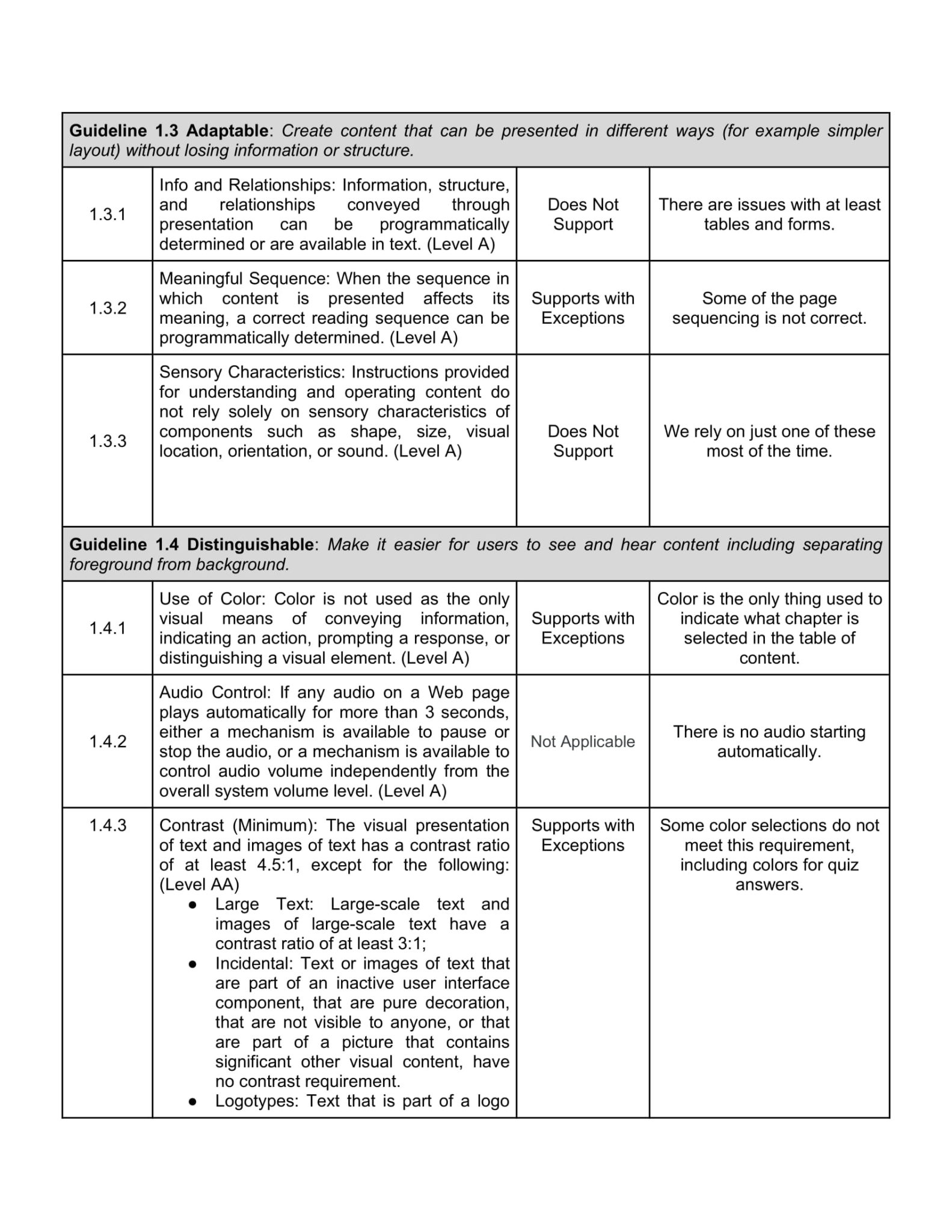 Stukent EReader Platform VPAT (Voluntary Product Accessibility