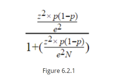 Market Research Sample Size Formula