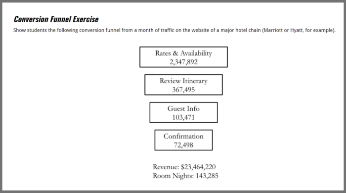 Digital marketing student activity #4. Conversion rate screenshot.