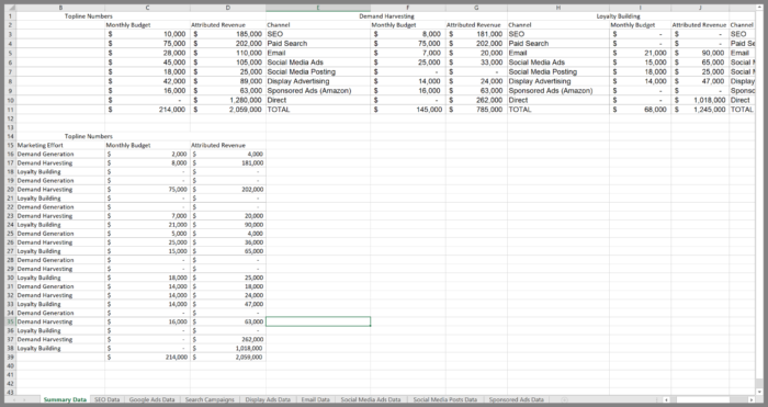 Activity #1. Marketing budget screenshot.