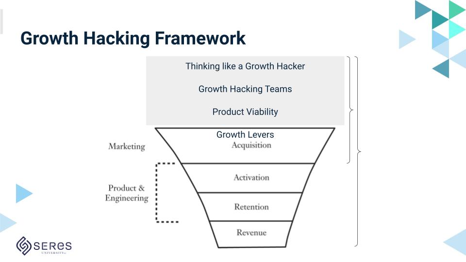 Growth Hacking Framework