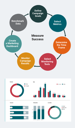 integrated marketing communication (sim 8)assignment