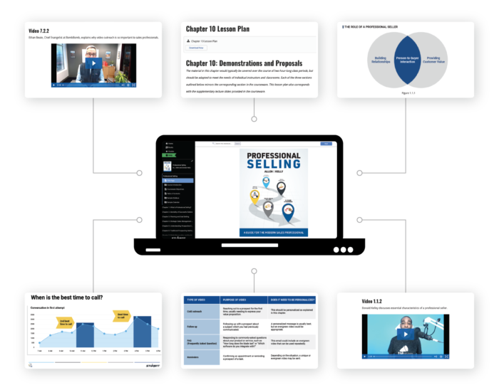 A digital image of the "Professional Selling" courseware on a laptop screen. A variety of courseware features are arranged around the laptop, such as charts, graphs, and videos.