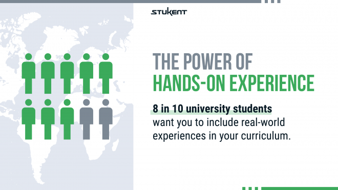 The Power of Hands-on Experience