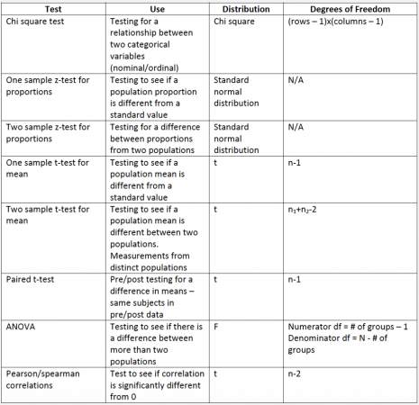 ba cheat sheet article