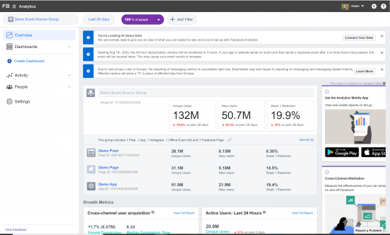 facebook analytics assignment part 2